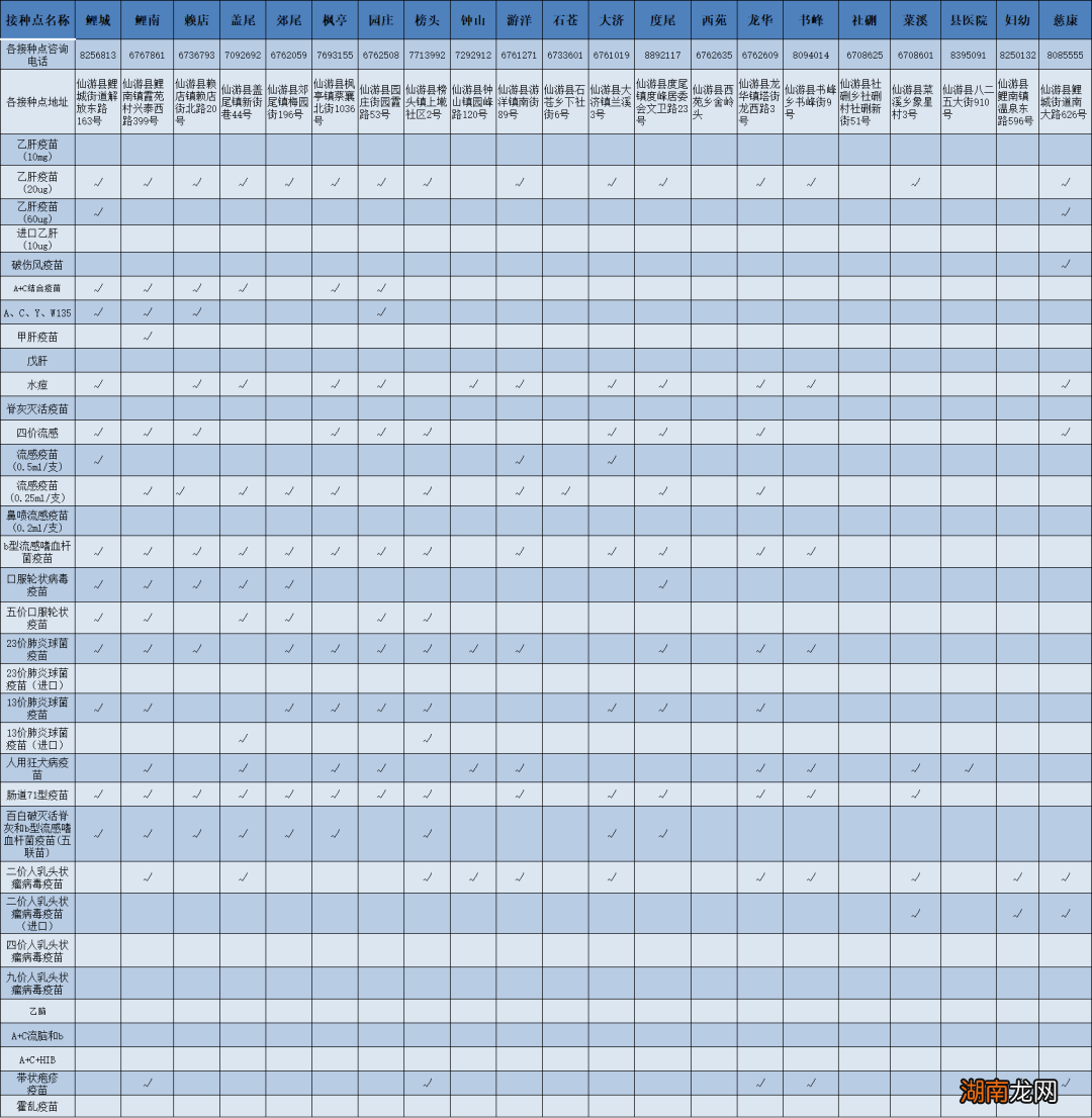 莆田仙游县九价hpv疫苗接种点在哪？
