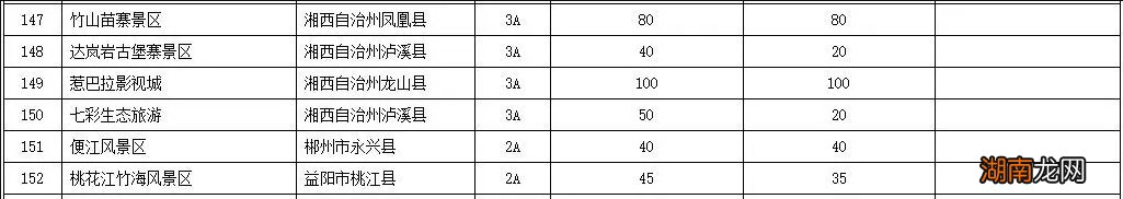 湖南A级景区门票收费标准