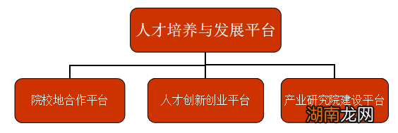 莆田市人才壶兰计划有哪些补助?