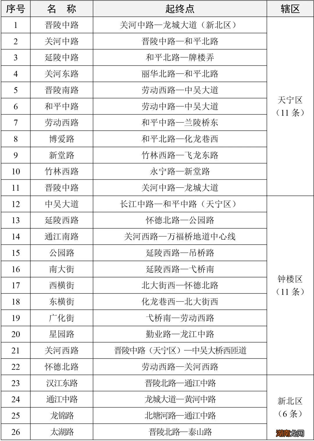 常州文明交通示范道路