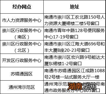 2022年南通市灵活就业人员医保缴费通告