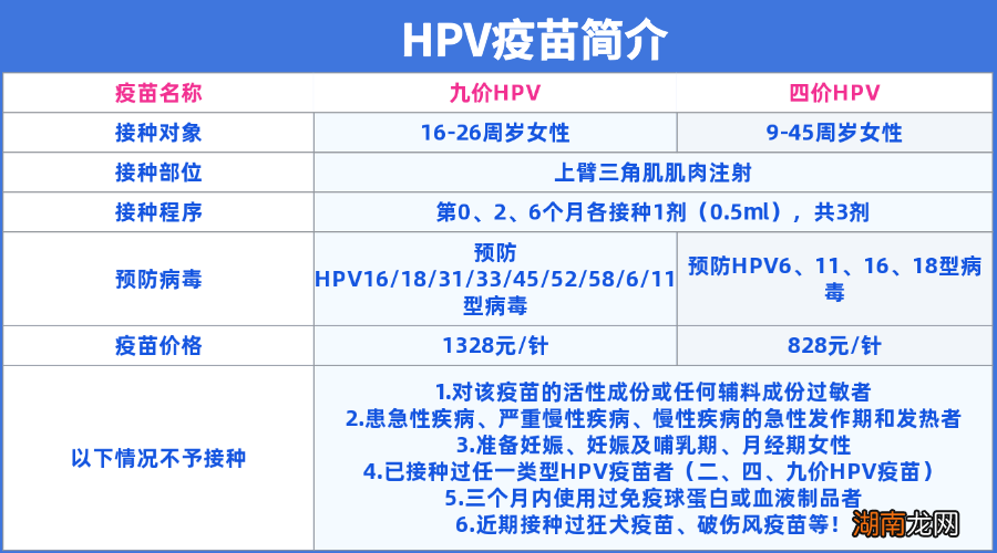 9月26日和9月29日 合肥瑶海区HPV疫苗预约
