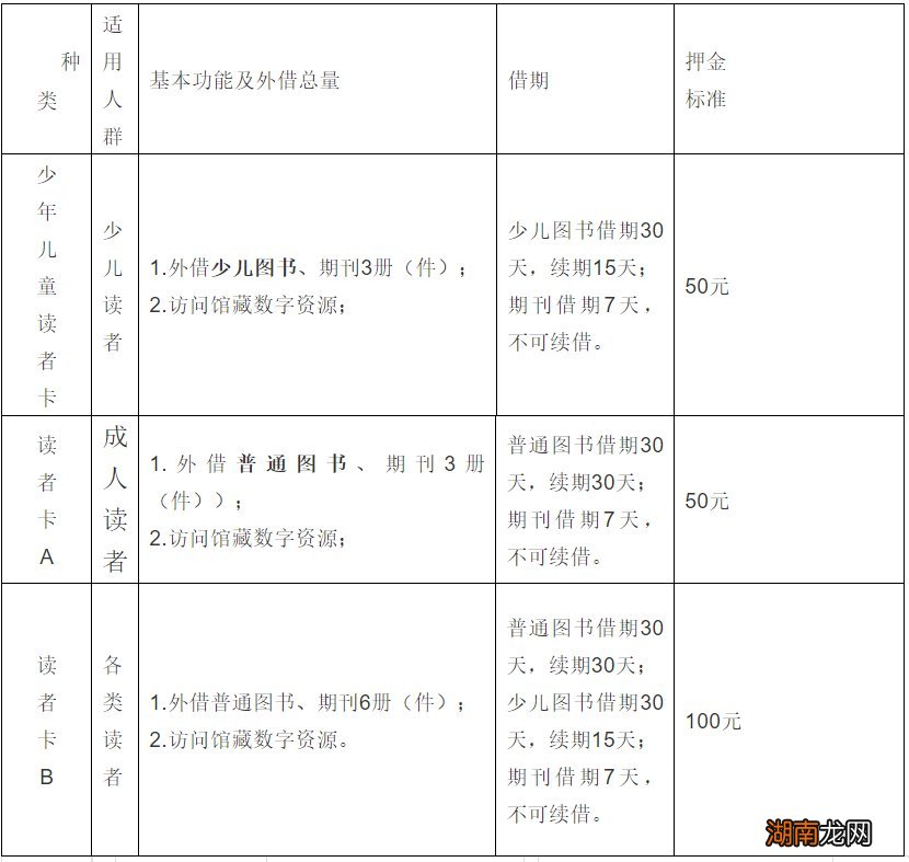 肃宁图书馆读者证怎么办理?要多少钱?