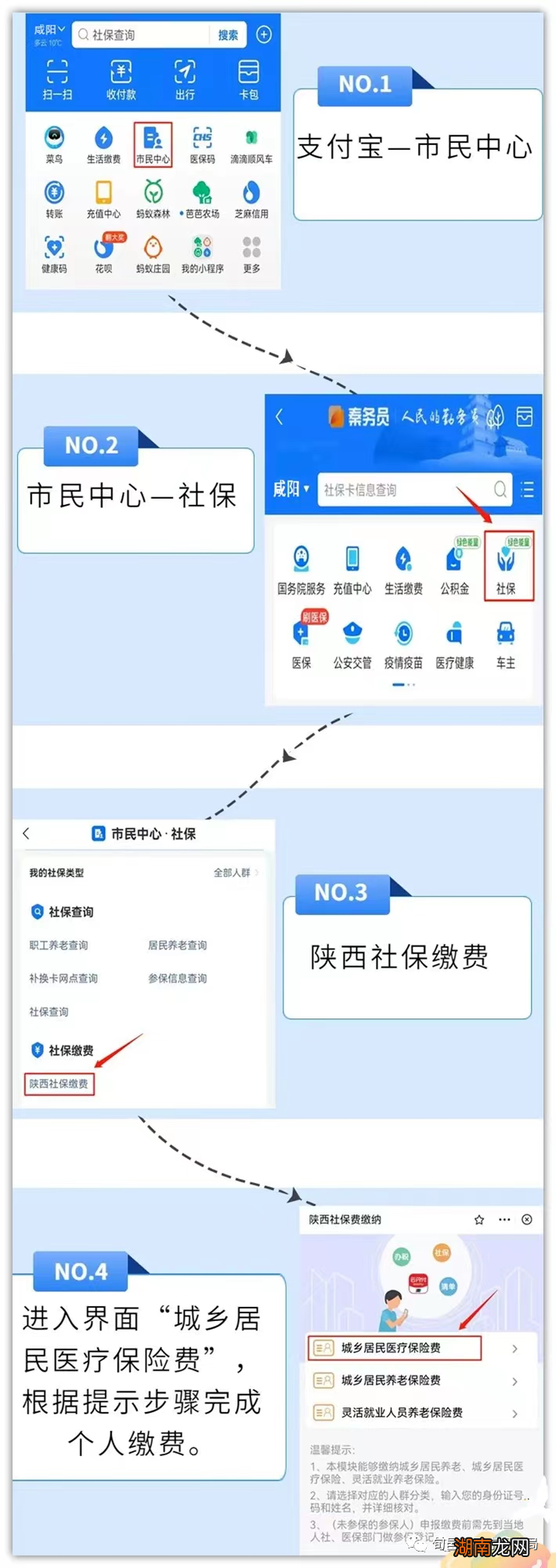 2024年度旬邑居民医保缴费方式一览