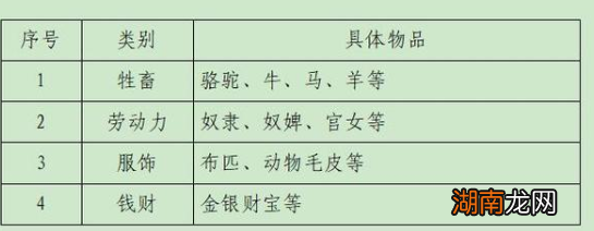 班赐制度是什么？浅谈北魏的俸禄制