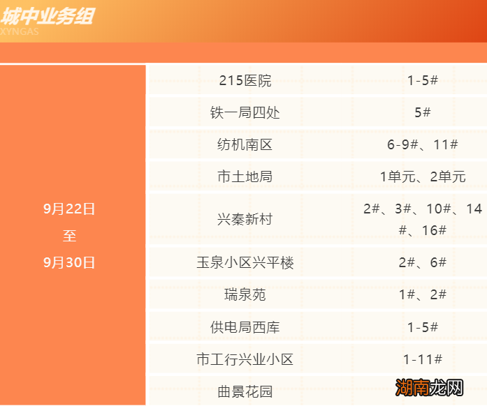 2022咸阳天然气入户安检时间