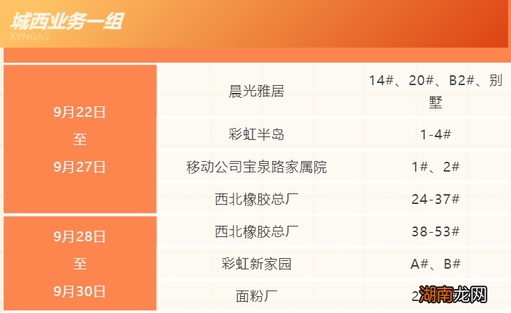 2022咸阳天然气入户安检时间