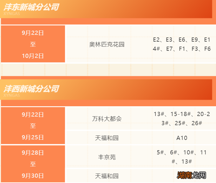 2022咸阳天然气入户安检时间