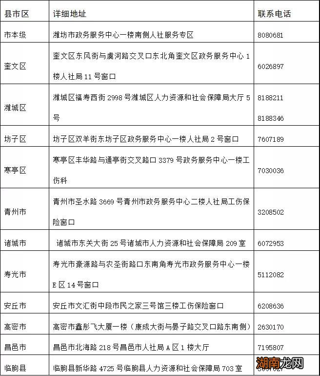 潍坊工伤认定申请材料