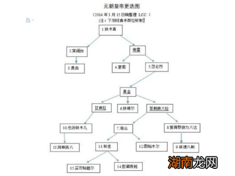 元朝时期,帝王更迭为何如此频繁?造成了怎样的后果?