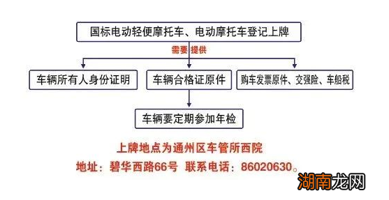 最新 南通通州区电动摩托车上牌地点+材料+联系方式