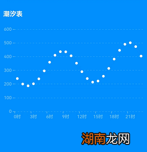 最新 启东黄金海滩潮汐时刻表查询入口