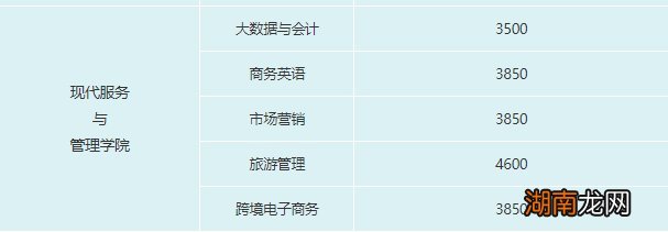 湖南民族职院招生专业+收费标准
