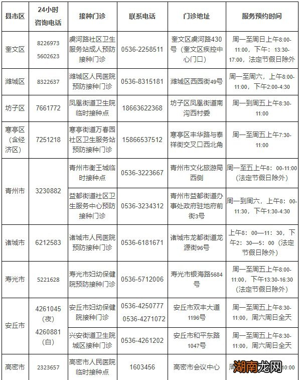 潍坊新冠病毒疫苗咨询服务电话和紧急接种预约服务方式