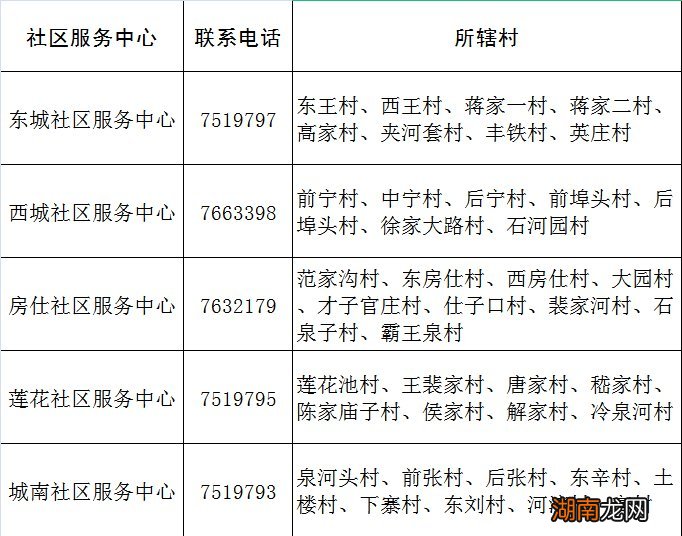 潍坊坊子区15-17岁未成年人新冠疫苗接种最新消息