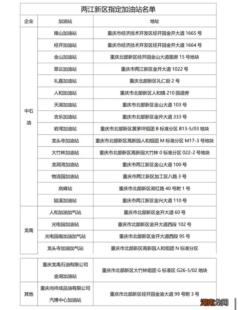 2022重庆两江新区加油消费券使用时间+方式+加油站名单