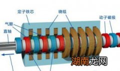 永磁同步电机优点