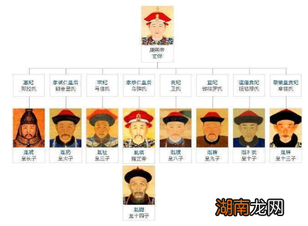 八阿哥胤禩最有希望登基，为什么最后夺嫡失败了？
