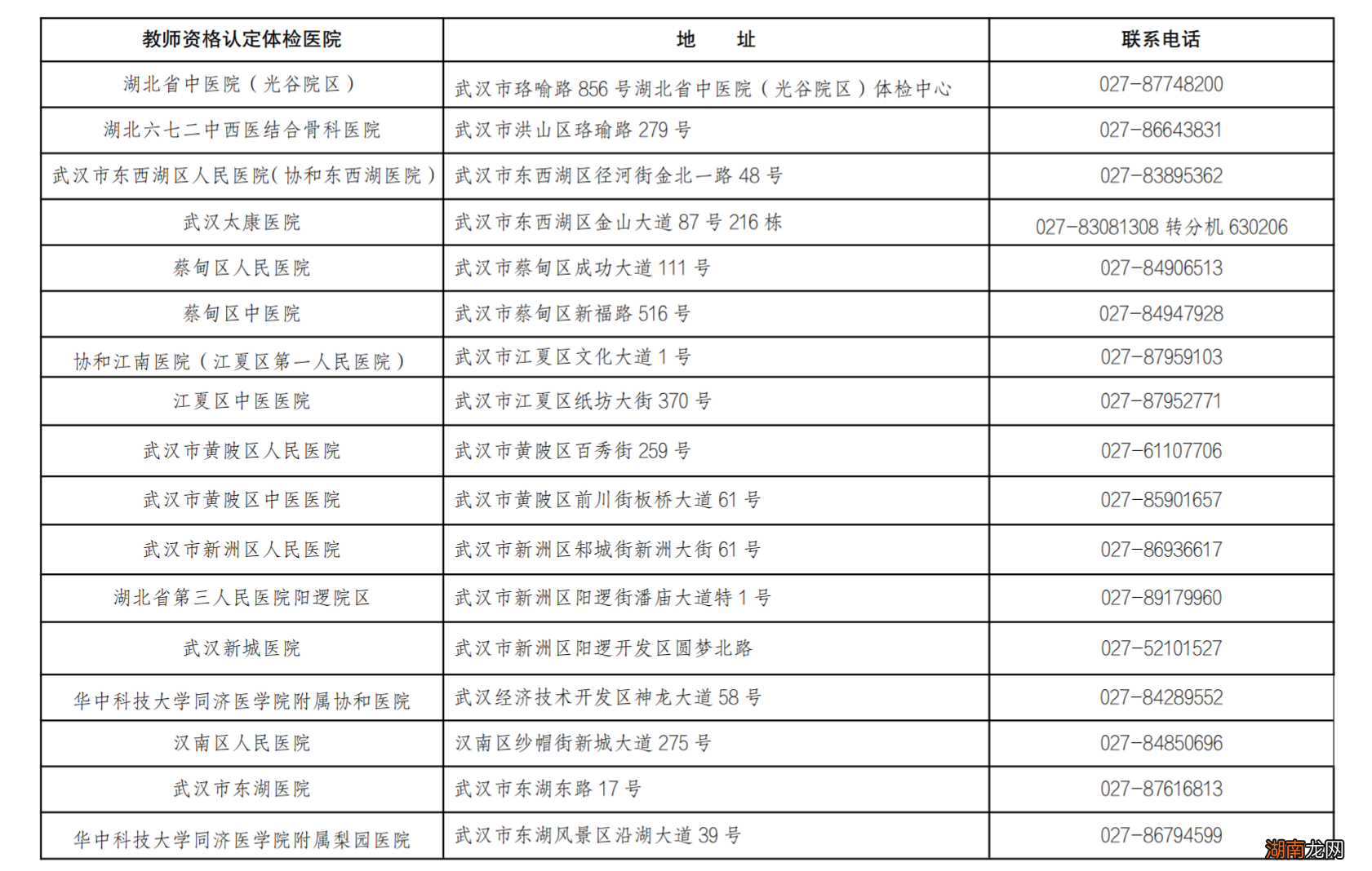2022江夏区教师资格认定体检时间及体检医院机构名单