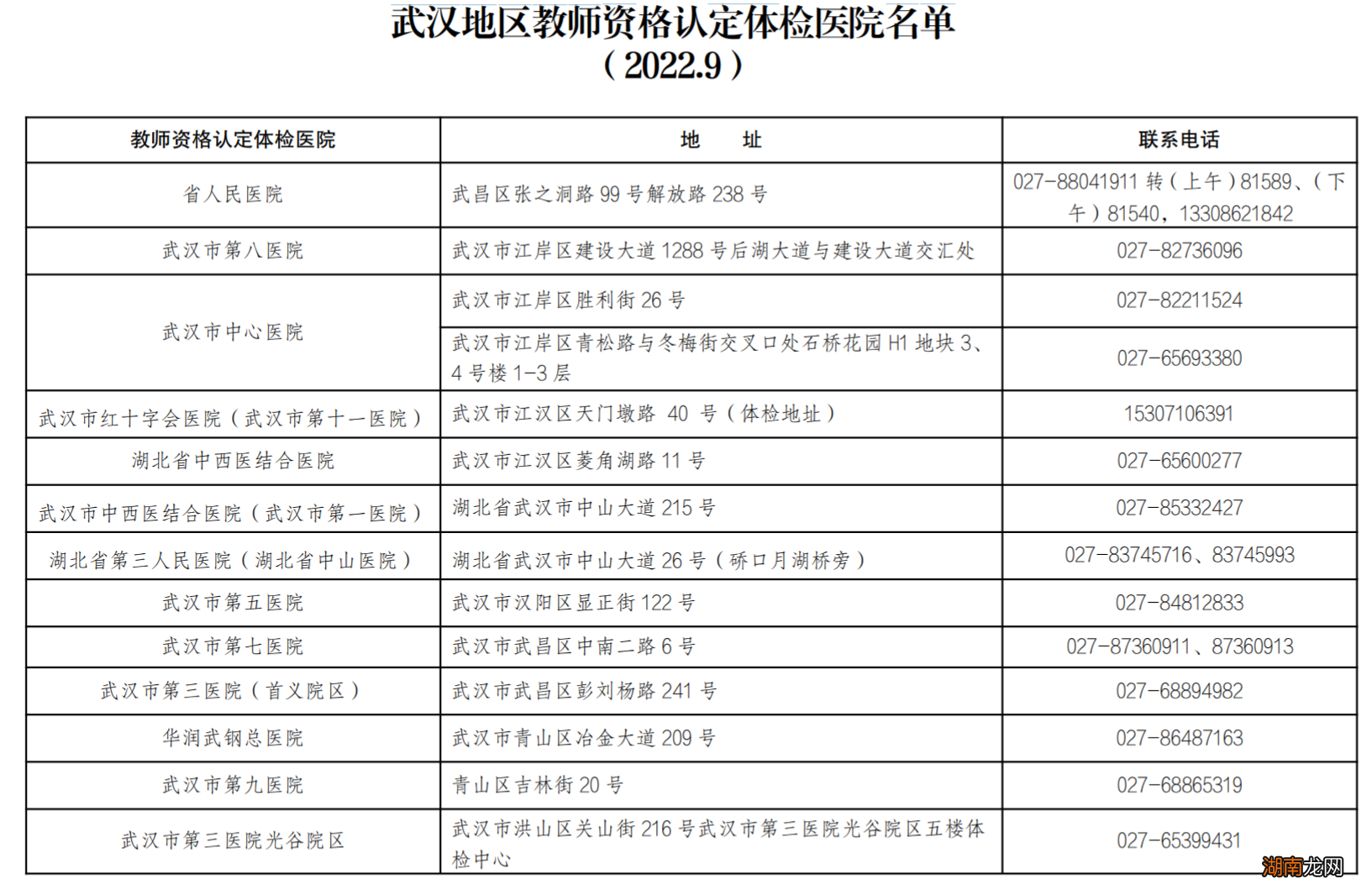 2022江夏区教师资格认定体检时间及体检医院机构名单