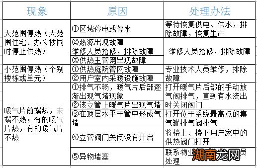 沧州暖气不热怎么投诉?