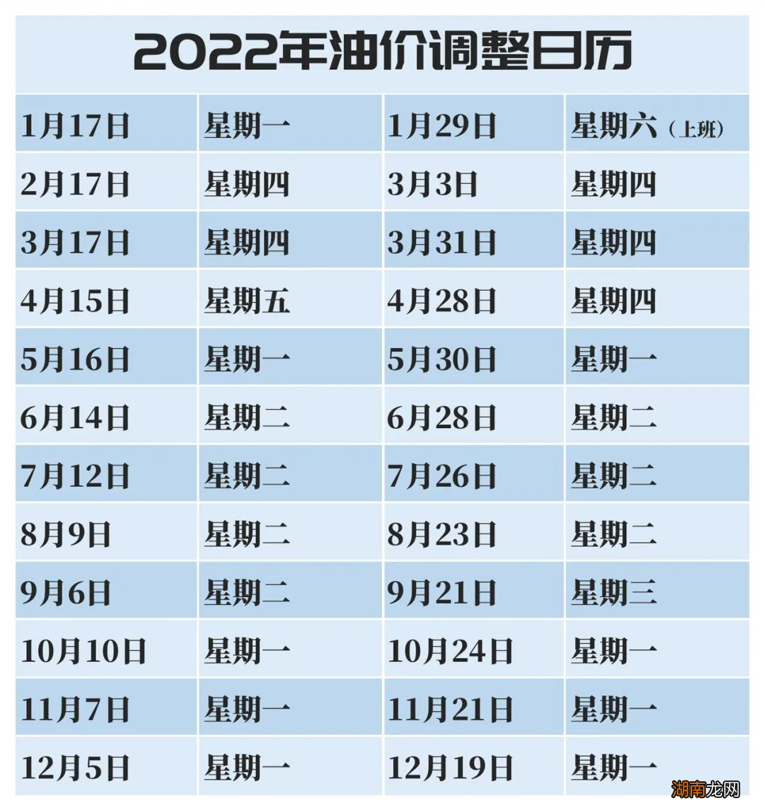 持续更新 2022石家庄油价调整时间表一览