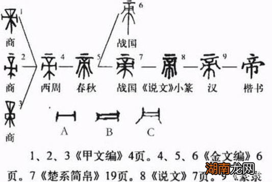 称王和称帝相比 周朝为什么会选择称王而不是称帝