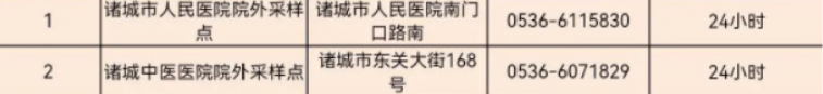 持续更新 潍坊24小时核酸检测点