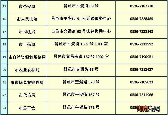 昌邑市农民工工资维权接待地点及电话一览