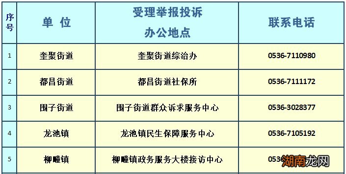昌邑市农民工工资维权接待地点及电话一览