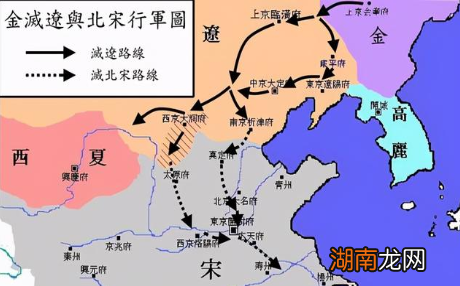 金朝为什么会灭亡？亡国后的女真贵族们过的有多惨？